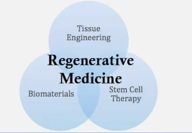 Exploring the Principles of Regenerative Medicine