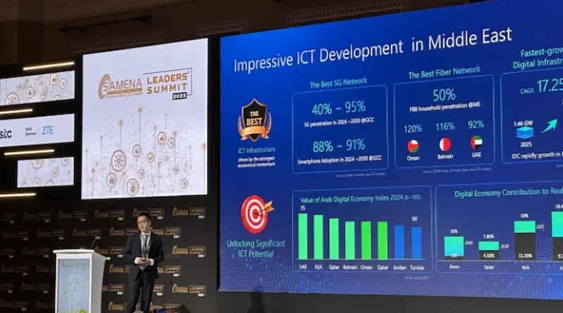 ZTE Corp Highlights Strategic Vision at SAMENA Leaders' Summit 2025 in Dubai