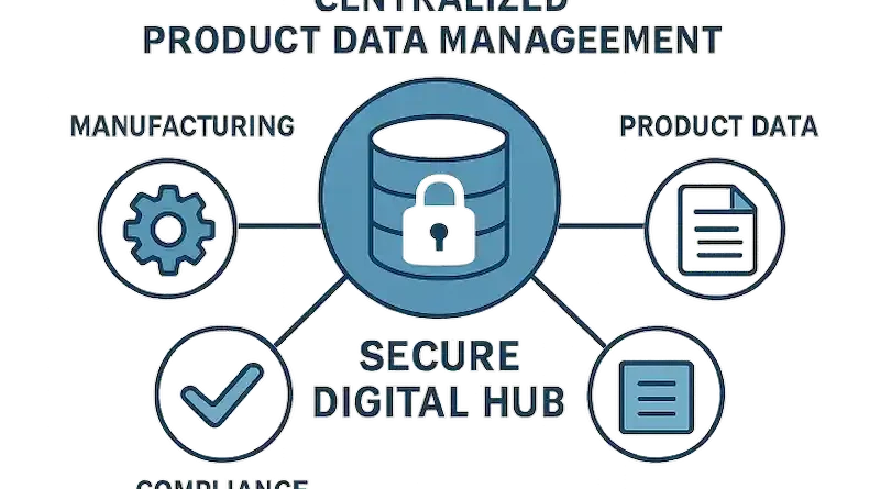 How Product Data Management Enhances Compliance in Manufacturing