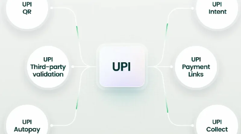 5 reasons why UPI payment gateways are ideal for small businesses in India