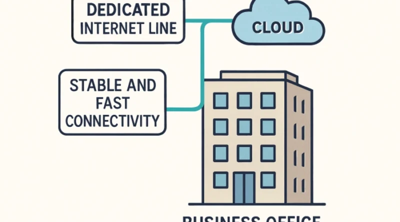 How DIA Pricing Shapes Modern Business Connectivity
