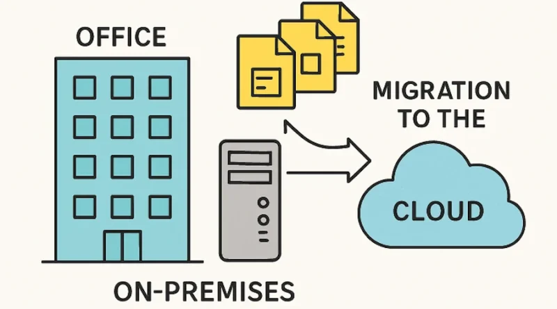 Understanding the Basics What Happens When You Move Software to the Cloud
