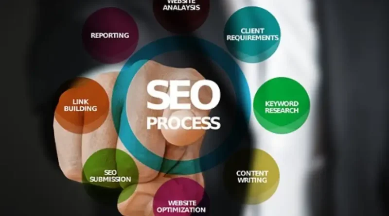How SEO is Revolutionizing Huntsville’s Digital Marketing Sphere